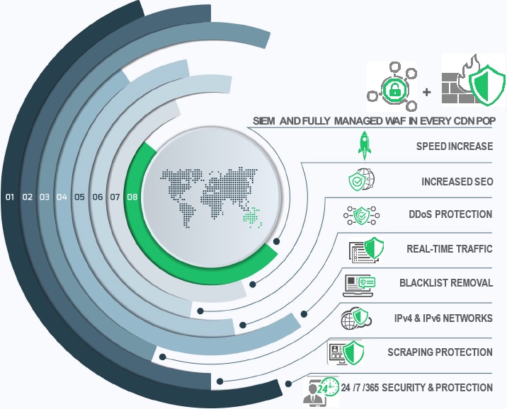 What CDN Does?