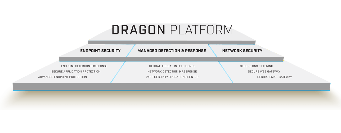 Dragon Platform Tree Structure