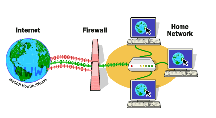 What does a firewall do?