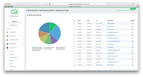 SIEM Attack Investigation