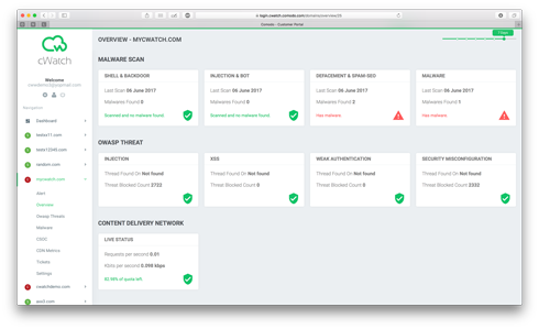 SIEM Malware Scan