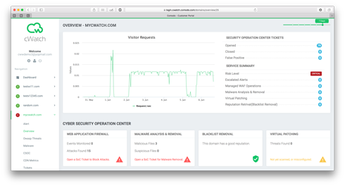 SIEM Visitor Requests